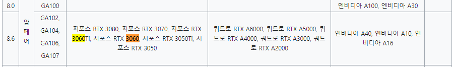 GPU 버젼 8.6