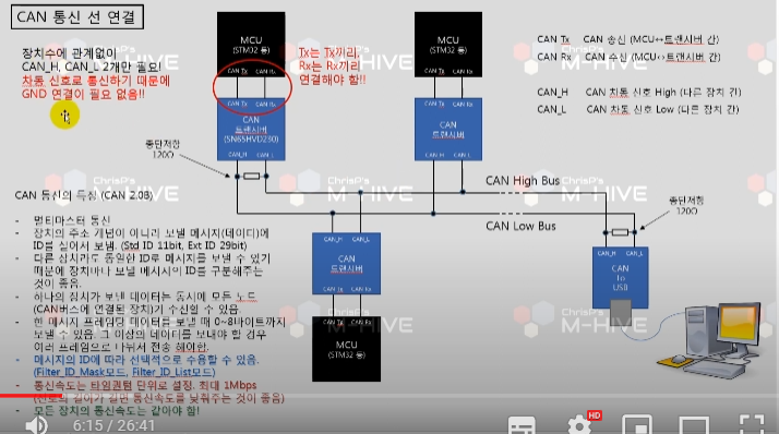 통신 기본