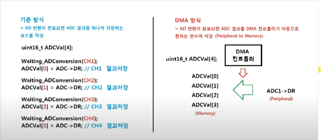 DMA 설명