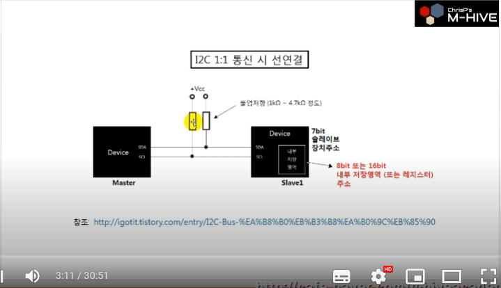 I2C 1대1 통신 시 선연결