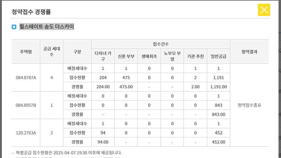 경쟁률